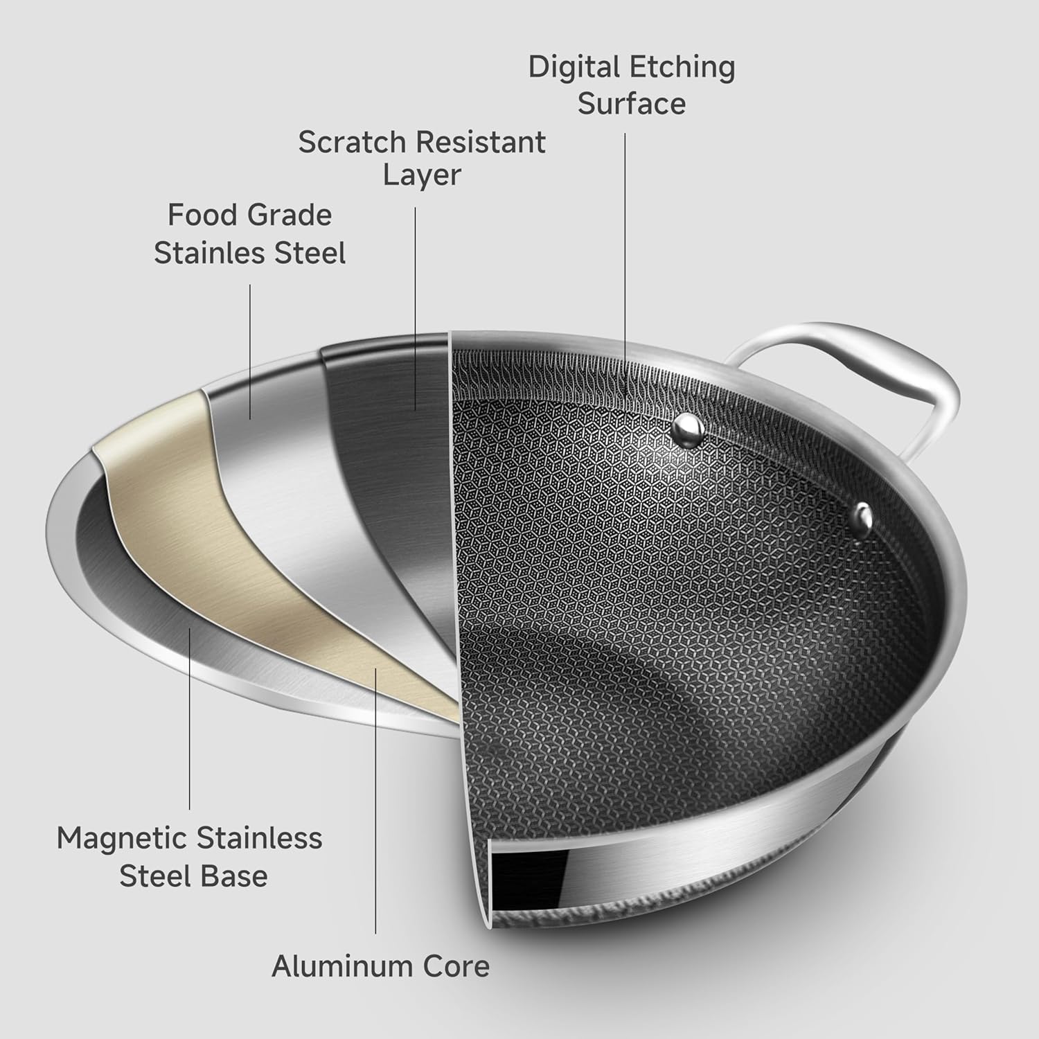 14.5 Inch Nonstick Stainless S - Wok Electric Flat reseña y precio